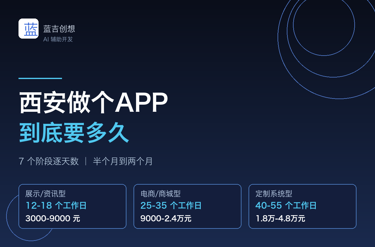 西安做个APP要多久?2026年真实工期拆解:7个阶段逐天数算给你看