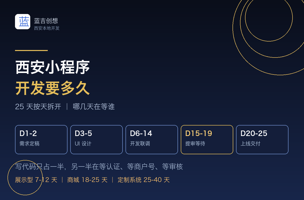 西安小程序开发要多久?2026年真实工期表