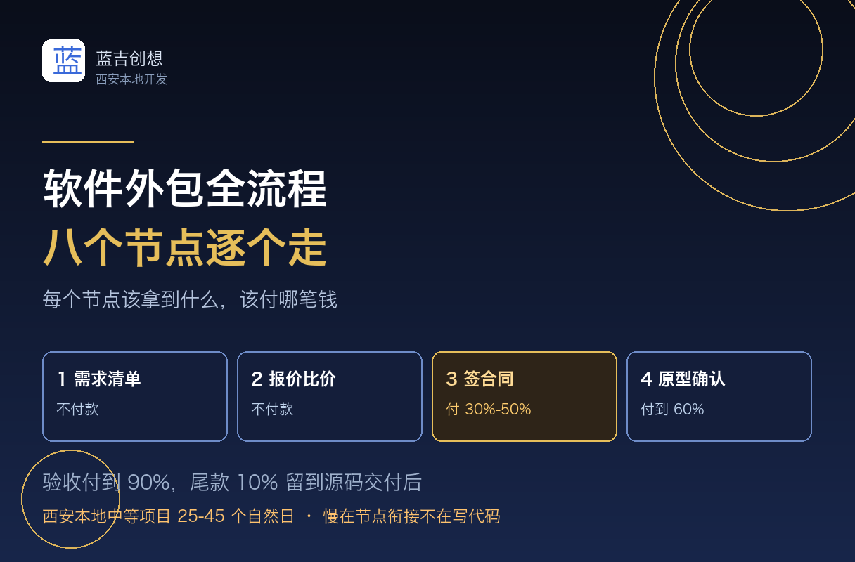 西安软件开发外包流程:八个节点